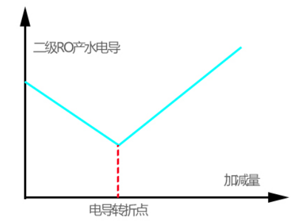 EDI超純水設(shè)備,電子超純水系統(tǒng),東莞超純水設(shè)備廠(chǎng)家