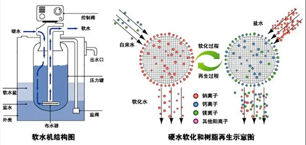 軟化水處理設(shè)備